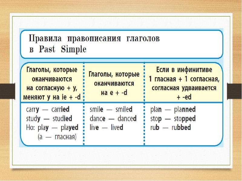 Схема предложения в past simple