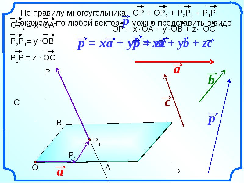 10 класс геометрия атанасян компланарные векторы презентация