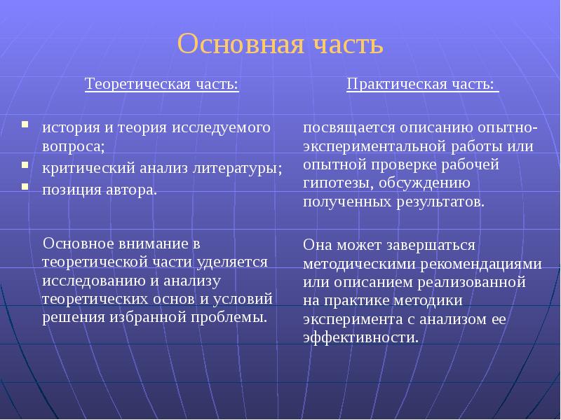 Что нужно писать в теоретической части проекта