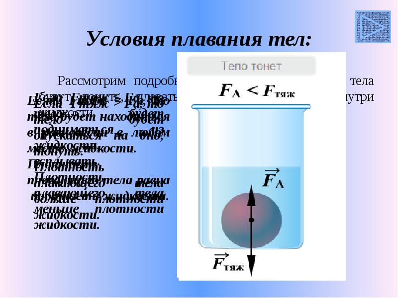 Технологическая карта плавание тел 7 класс фгос