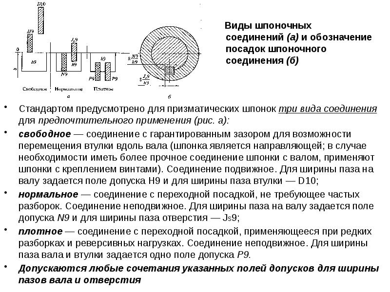 Обозначение допусков и посадок шлицевых соединений на чертежах