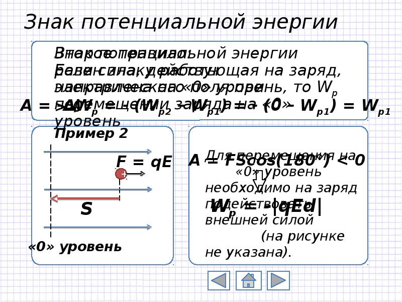 Энергия электрического поля презентация