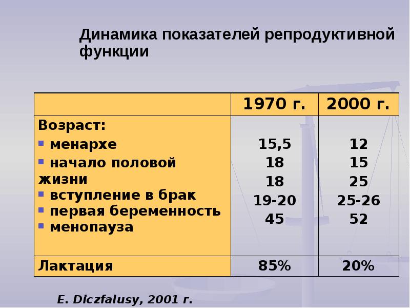 Спермархе. Возраст менархе. Средний Возраст менархе. Норма менархе Возраст. Возраст наступления menarche.