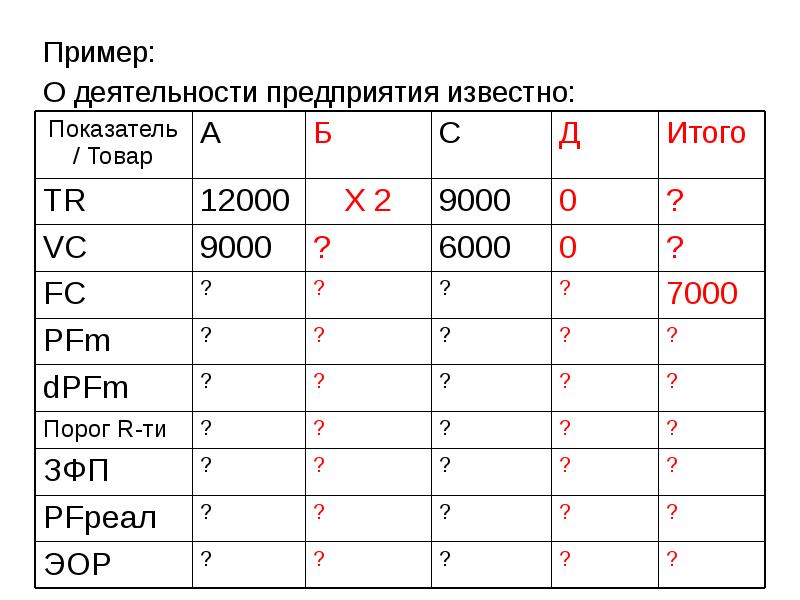 Коэффициент товара. Анализ знаменитых компаний. Пример. Рампорчженрн пример образец.