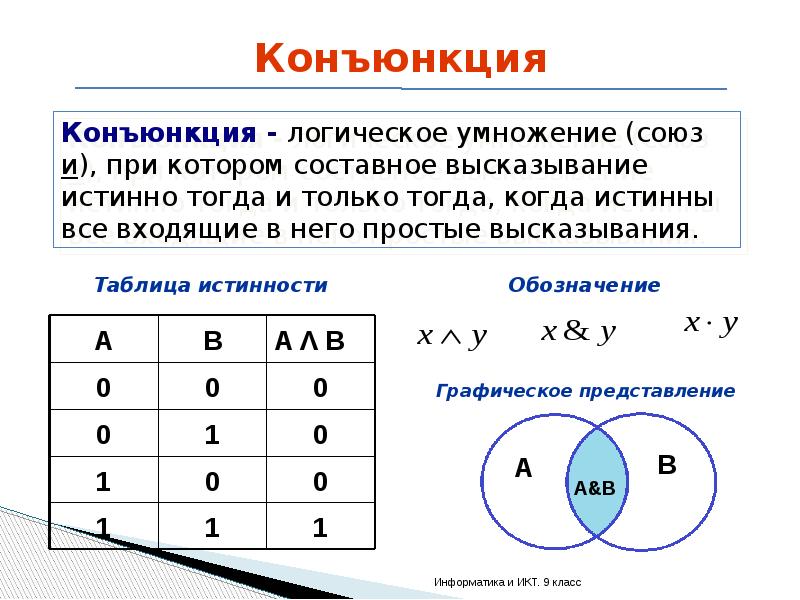 Какая операция называется конъюнкцией. Таблица истинности конъюнкции. Конъюнкция это логическое умножение. Таблица конъюнкции. Конъюнкция символ.