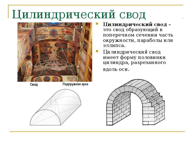 Российский свод. Этрусский цилиндрический свод. Цилиндрический и крестовый свод. Свод. Цилиндрический свод на плане.