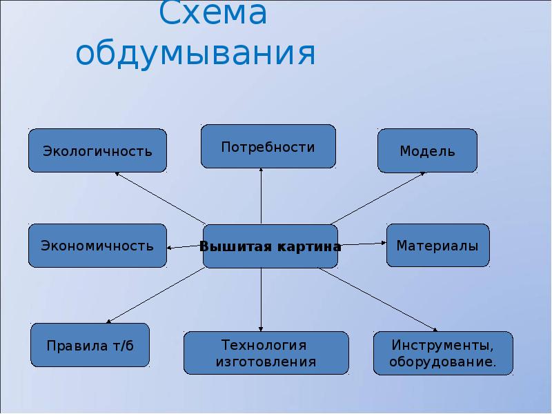 Выбор модели проект по технологии вышивка крестом