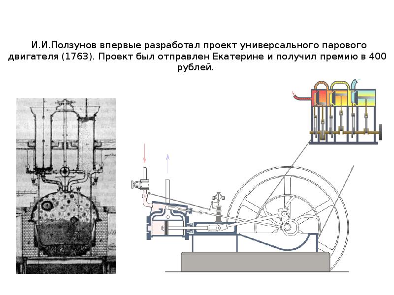 Кто разработал проект парового двигателя
