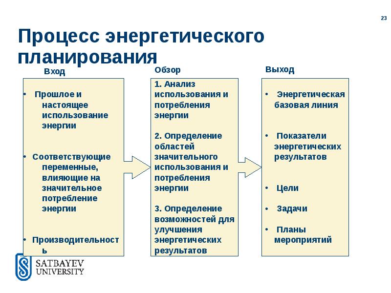 Энергетические требования