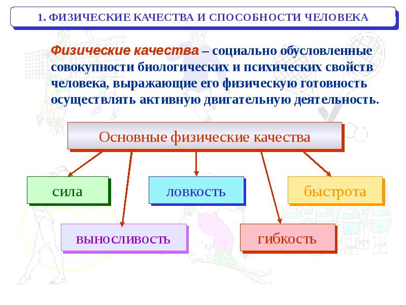 Возможности и способности человека презентация