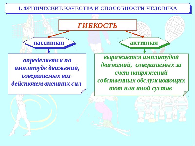 Презентация на тему способности человека