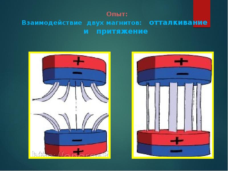 По рисунку определите будут ли взаимодействовать два плоских магнита