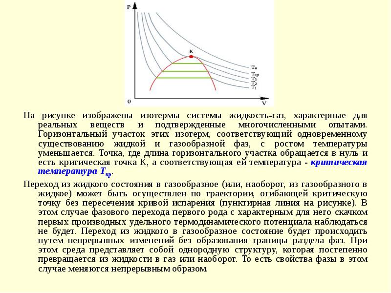 На рисунке представлена изотерма на участке bc вещество находится