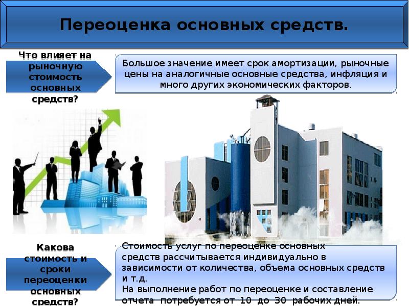 Производственные фонды презентация