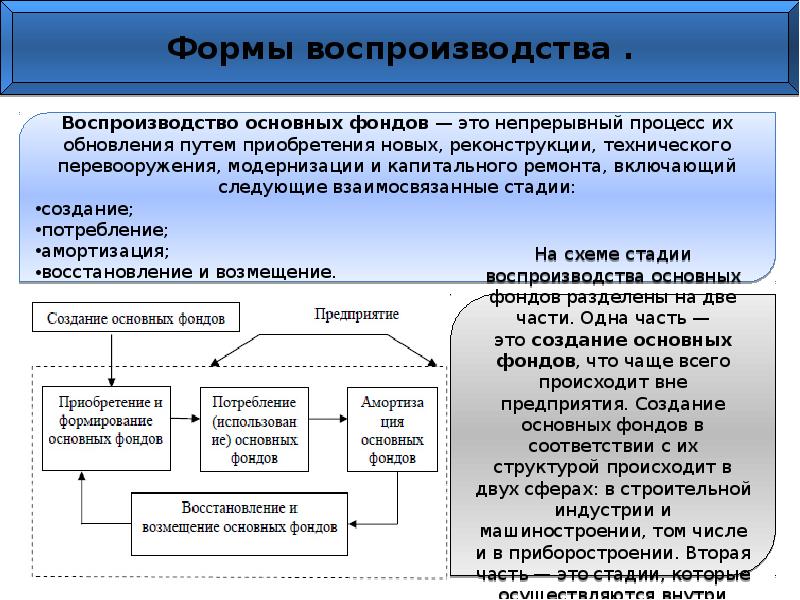 Производственные фонды презентация