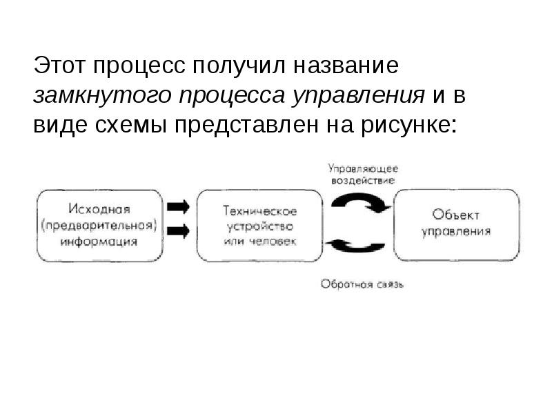 Примеры замкнутая схема управления