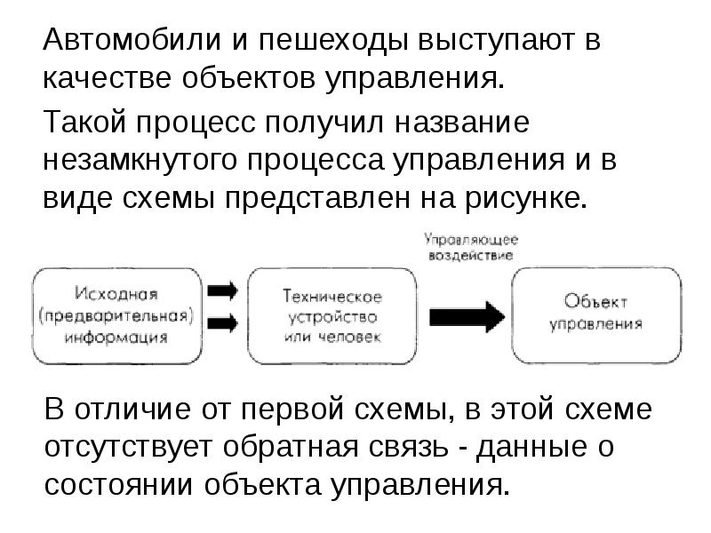 Схема представляет процесс. В качестве объекта управления выступает. Управление как информационный процесс представляет собой. Исходна предварительная информация. Рисунок незамкнутый процесс управления.