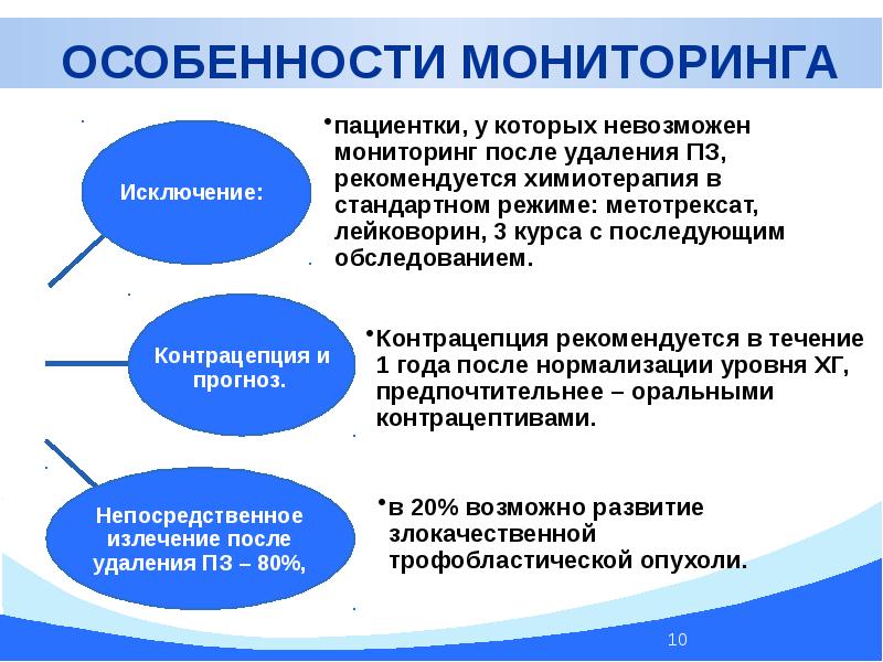 Характеристика мониторинга. Особенности мониторинга. Специфика мониторинга. Цель терапии пациенток с трофобластической болезнью..