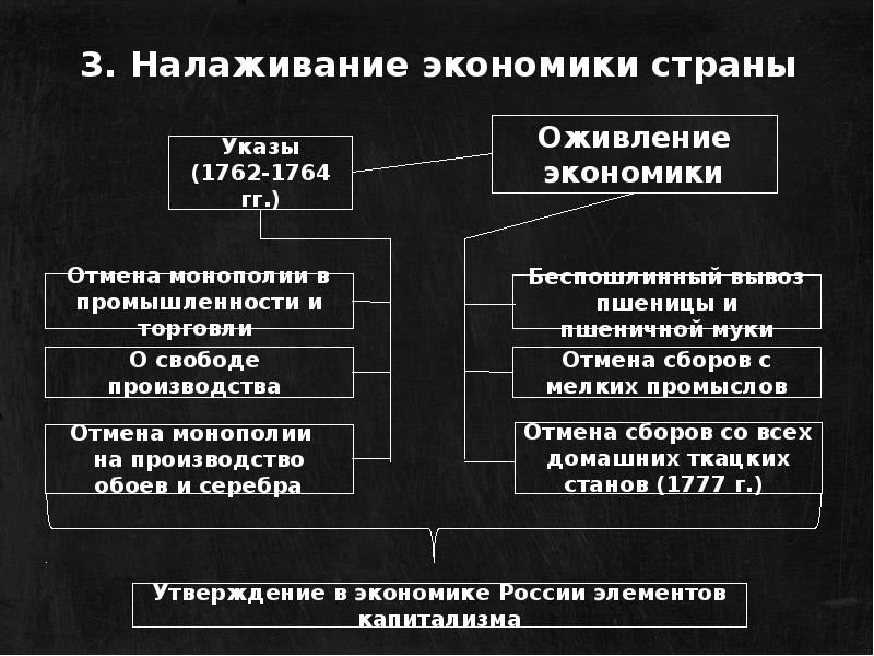 Урок экономическое развитие россии при екатерине 2