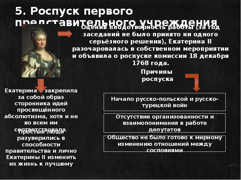 Почему уложенная комиссия была распущена екатериной ii. Причины роспуска уложенной комиссии. Роспуск уложенной комиссии причины роспуска.