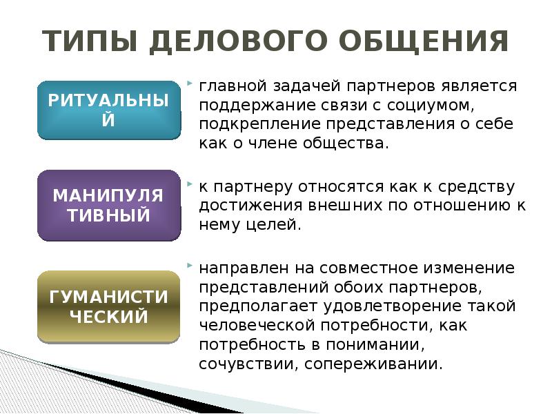 Достижения внешние. Типы делового общения. Виды бизнес коммуникации. Разновидности делового общения. Основные виды деловых коммуникаций.