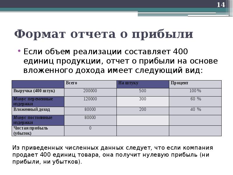 500 единиц продукции