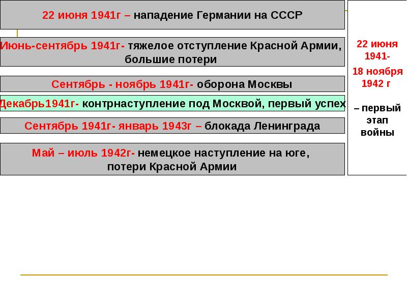 Презентация на тему поражения и победы 1942 г предпосылки коренного перелома