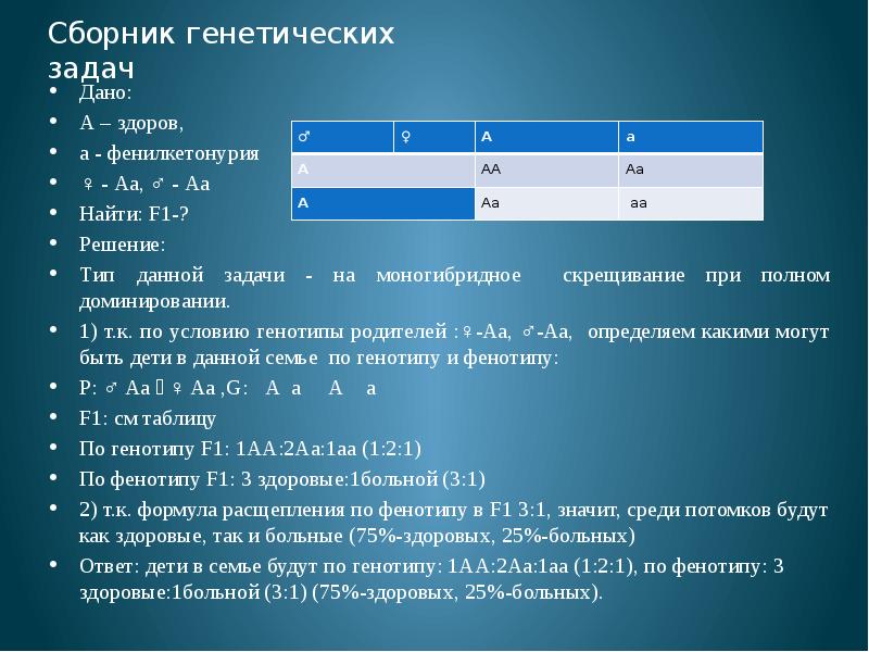 Интересные темы для индивидуального проекта по биологии