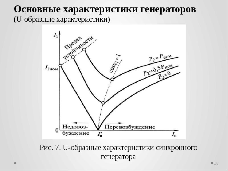 Генератор характера