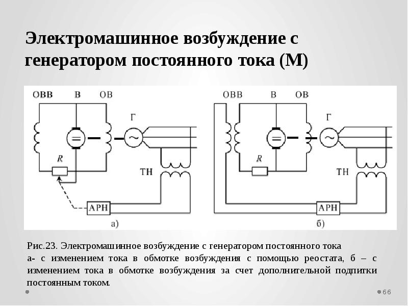 Ток м