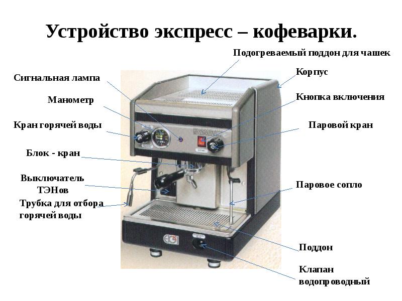 Презентация на тему бариста