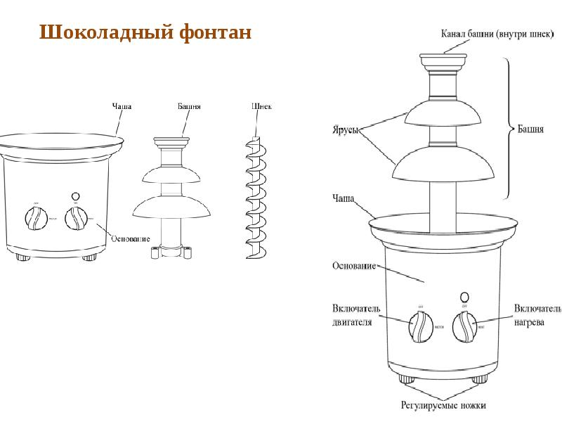 Шоколадный фонтан проект