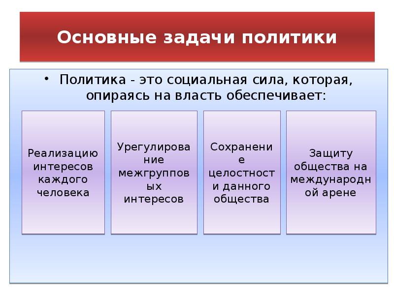 Основные сферы общества тест. Политическая сфера ЕГЭ. Задачи политики. Политическая сфера вопросы. Политическая сфера общества описание.