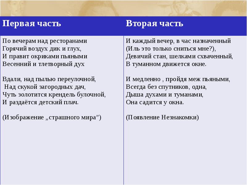 Анализ по плану стихотворения блока незнакомка по плану