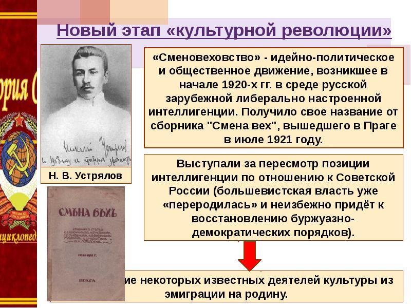 Политическое развитие в 1920 годы презентация