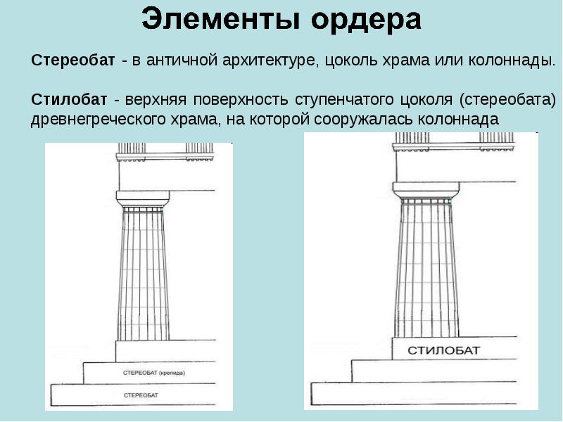 Древнегреческий ордер в архитектуре презентация