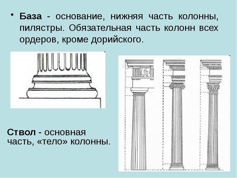 Как называется часть колонны изображенная на рисунке