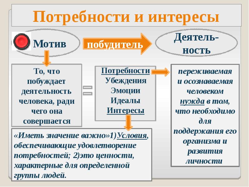 Человек и общество егэ обществознание презентация