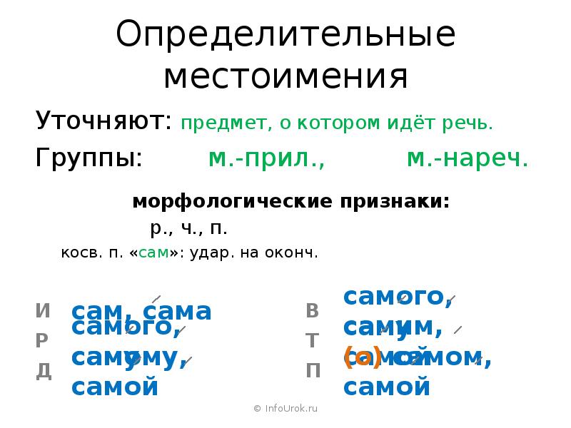 Число определительных местоимений. Определительные местоимения 6 класс. Определительное местоимение примеры. Морфологические признаки определительных местоимений. Определительные местоимения таблица.