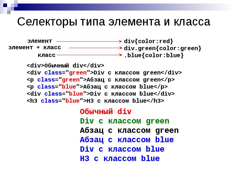 Html и css презентация