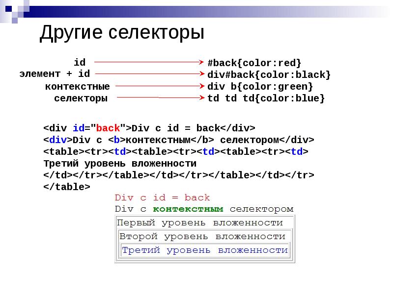 Основы html и css презентация