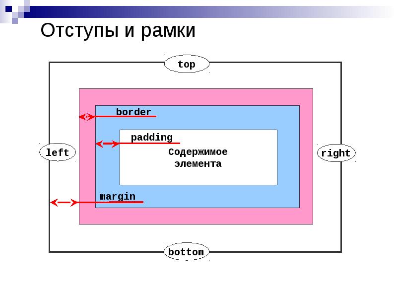 Div изображение на изображение