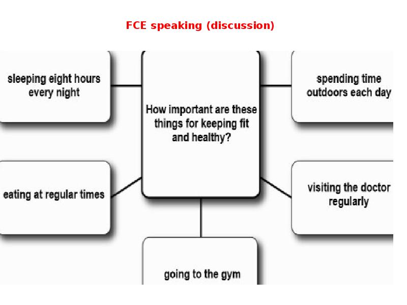 I speak spoke spoken. FCE speaking. FCE speaking Part 3. FCE speaking Part 3 and 4. FCE speaking Part 2.