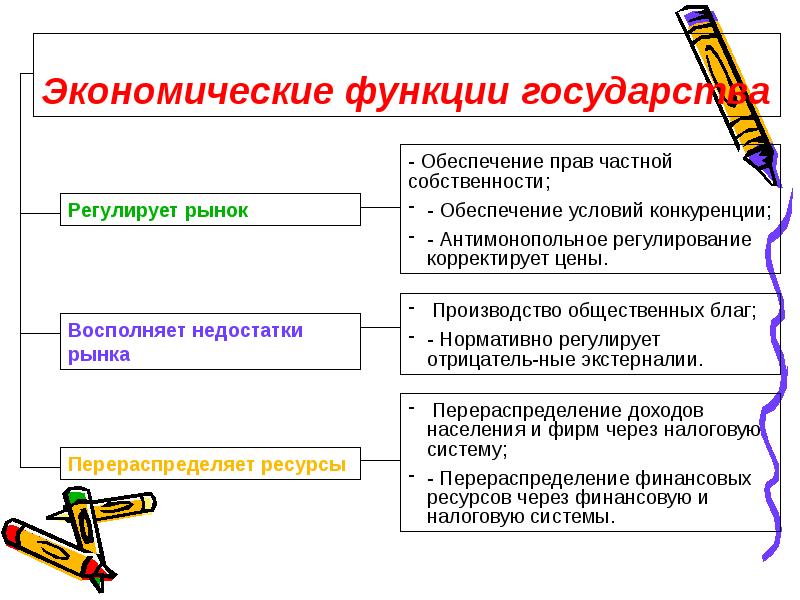 Экономические функции. Экономические функции фирмы. Экономическая функция предприятия. Функции экономической организации.