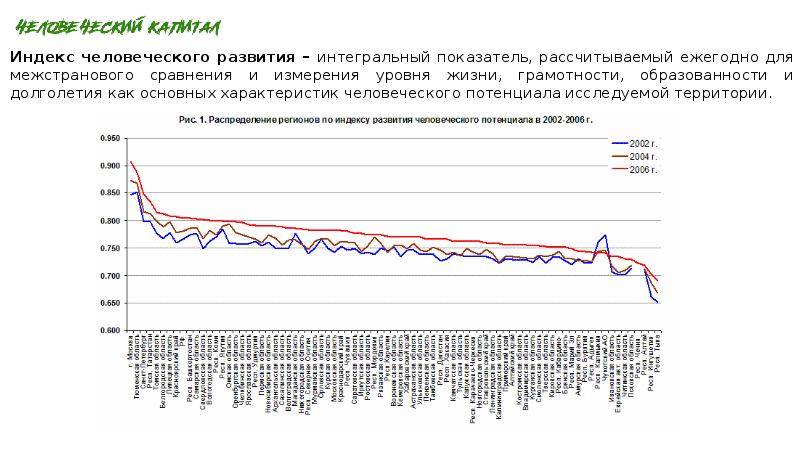 Рейтинг индекса человеческого развития. Интегральный показатель рассчитываемый ежегодно. Индекс человеческого развития 2021. Изменение человеческого индекса России. Индекс человеческого развития фото.