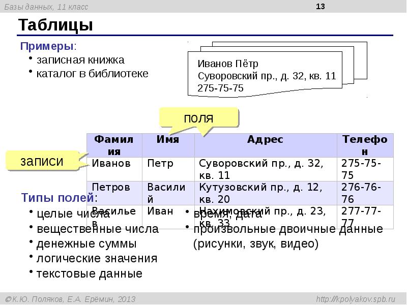 Презентация к базе данных