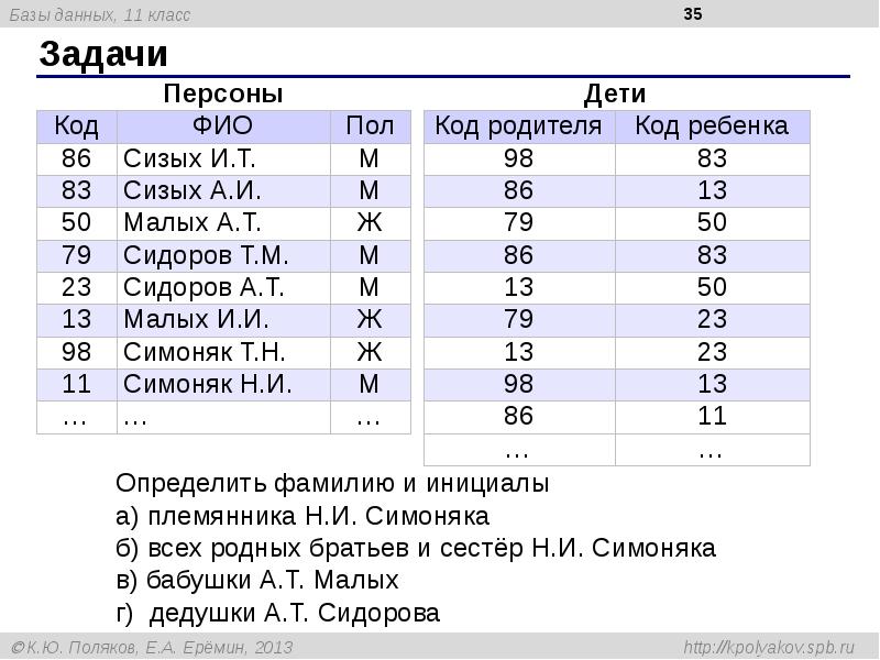 Создание однотабличной и многотабличной базы данных презентация