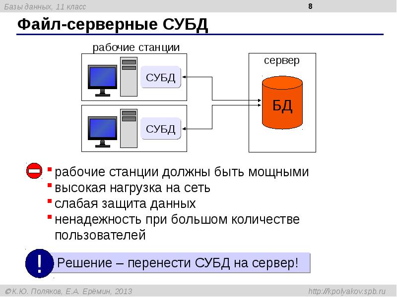 Защита бд презентация