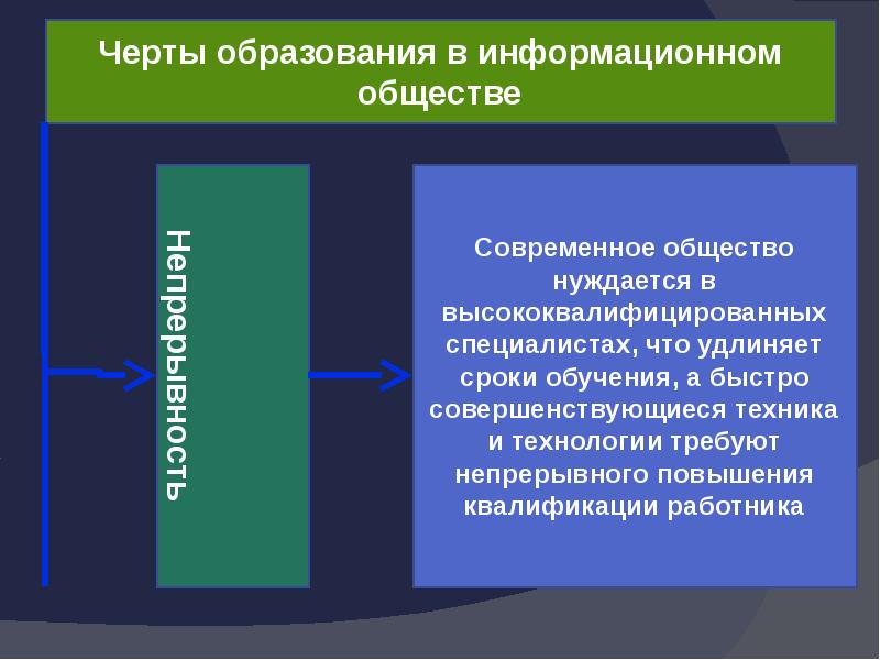 Основные черты обучения в школах. Черты образования. Черты образования в современном обществе. Черты образования в современном мире. Основные черты образования в современном обществе.