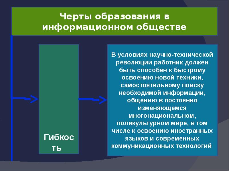 Черты образования. Особенности образования в современном обществе. Черты образования в современном обществе 10 класс. Черты современного образования. Черты образованного общества.